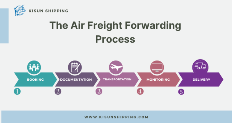 The best Air Freight Shipping Service From China-Kisun