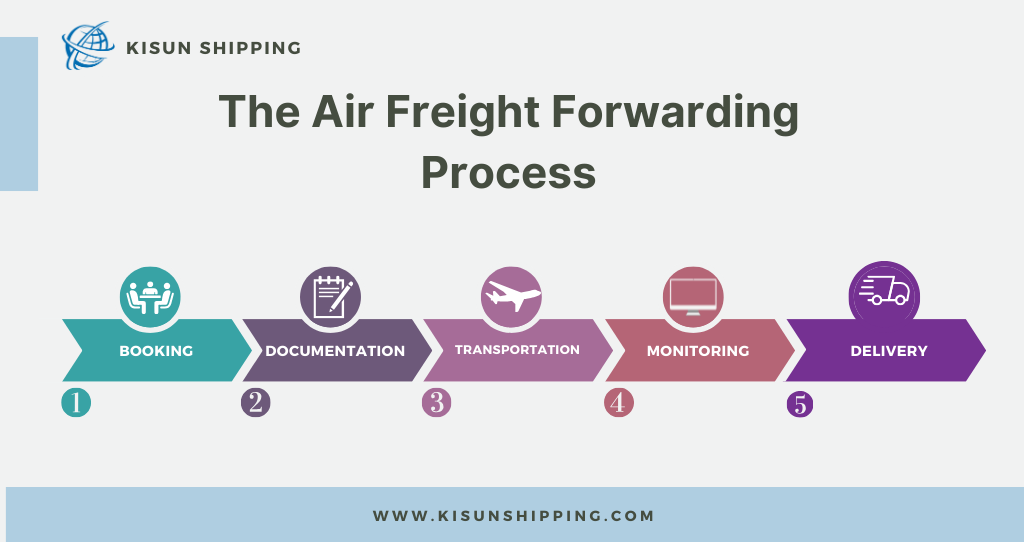 Air Freight workflow