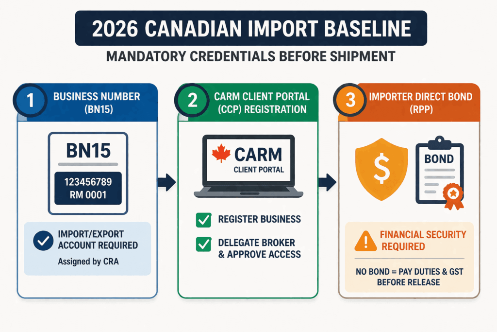 The 2026 Canadian Import Baseline kisun shipping