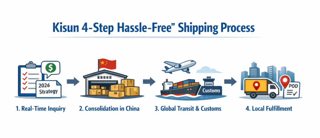 The Kisun 4-Step Hassle-Free Shipping Process