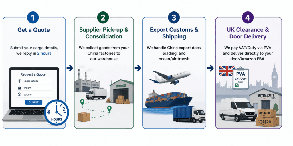 Reliable Affordable Shipping Services from China to the UK