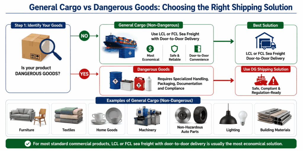General Cargo vs Dangerous Goods Choosing the Right Shipping Solution