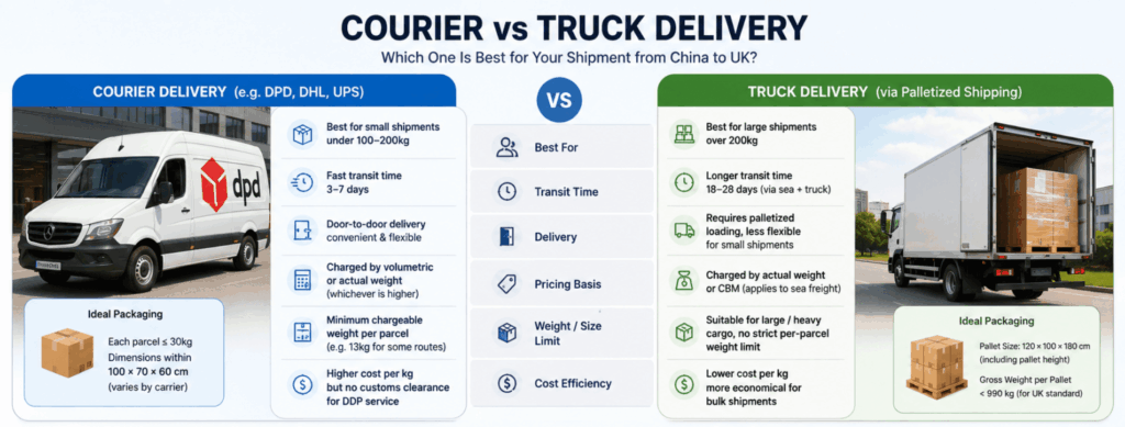 courier-vs-truck-delivery-uk